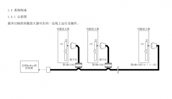 如何突破FX3U PLC只能控制3軸伺服的局限？海藍機電告訴你！
