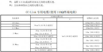 提醒！三菱CC-Link容易被忽略的使用要點